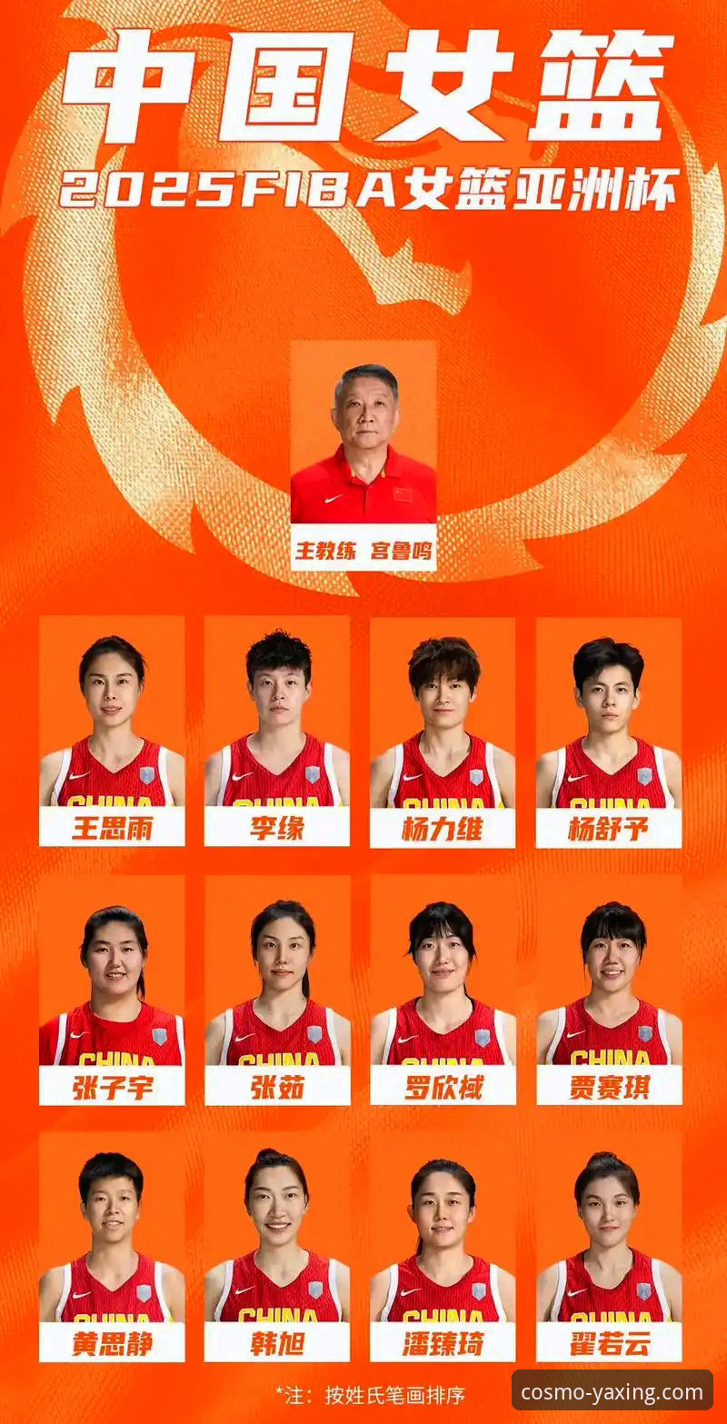 中国女篮战术变阵与阵容深度解析
