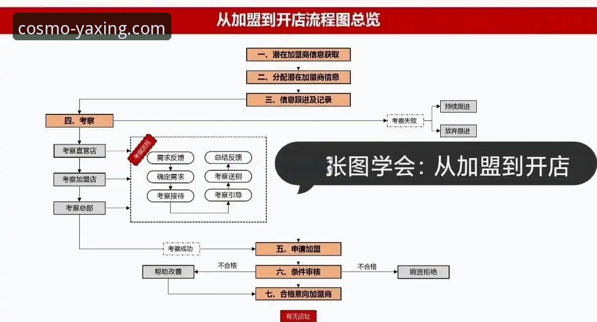探索亚星品牌的7个关键步骤：从平台注册到App流畅体验
